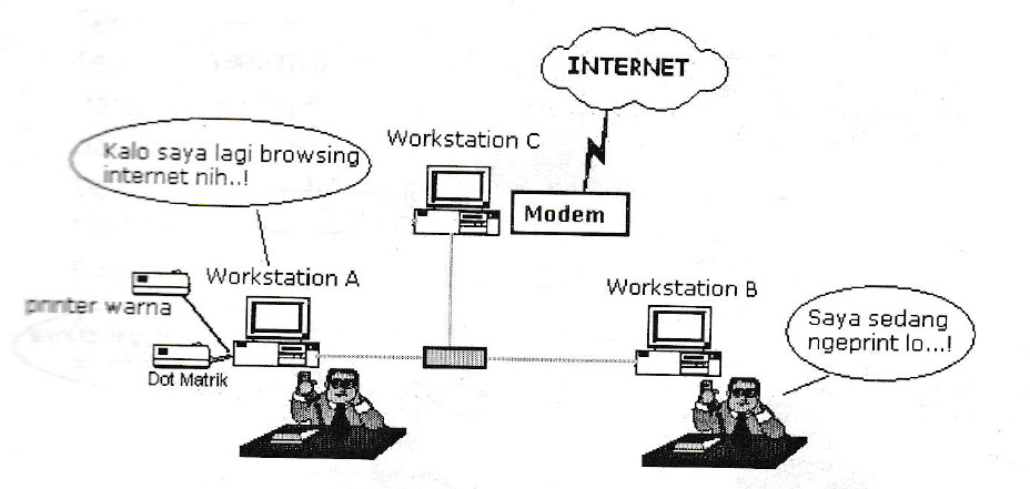 Jaringan Internet