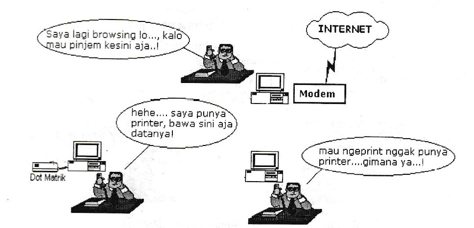 Jaringan Internet