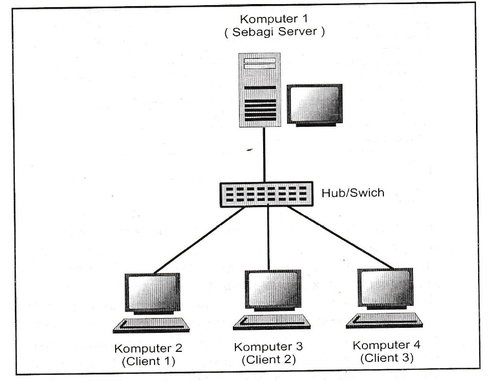 Jaringan Internet