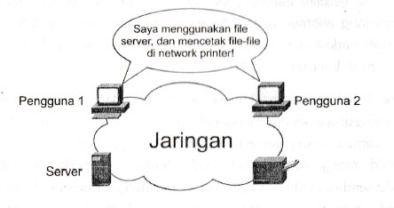 Jaringan Komputer