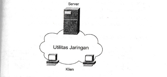 Jaringan Komputer